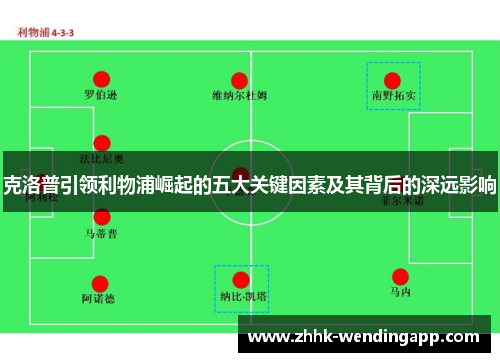 克洛普引领利物浦崛起的五大关键因素及其背后的深远影响