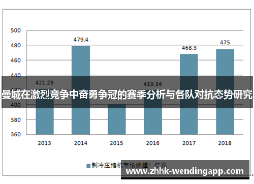 曼城在激烈竞争中奋勇争冠的赛季分析与各队对抗态势研究