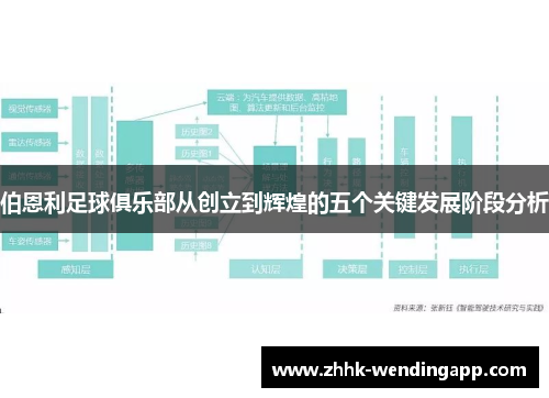 伯恩利足球俱乐部从创立到辉煌的五个关键发展阶段分析