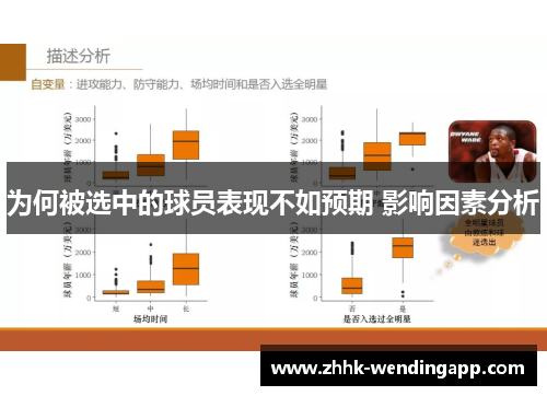 为何被选中的球员表现不如预期 影响因素分析