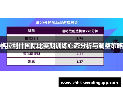 格拉利什国际比赛期训练心态分析与调整策略