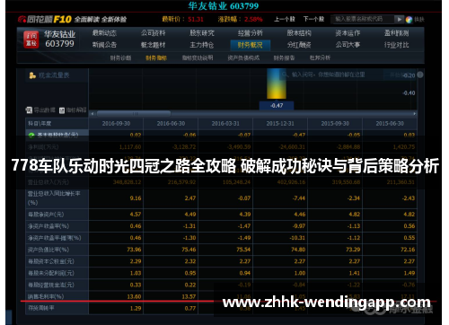 778车队乐动时光四冠之路全攻略 破解成功秘诀与背后策略分析