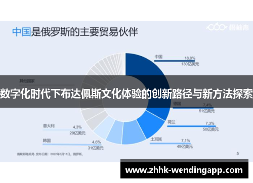 数字化时代下布达佩斯文化体验的创新路径与新方法探索