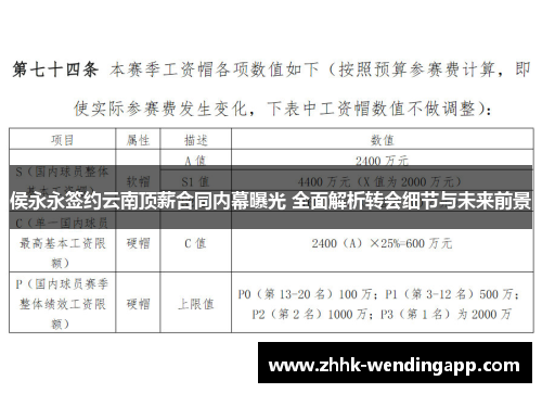 侯永永签约云南顶薪合同内幕曝光 全面解析转会细节与未来前景