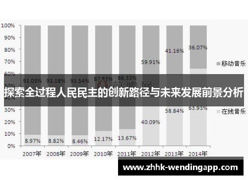 探索全过程人民民主的创新路径与未来发展前景分析