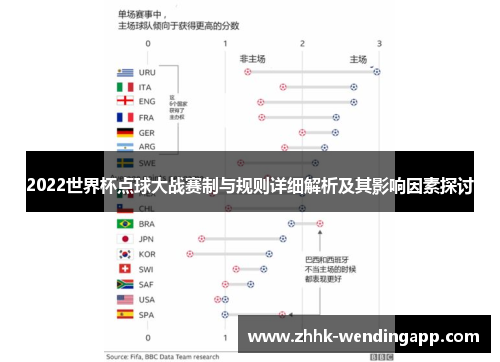 2022世界杯点球大战赛制与规则详细解析及其影响因素探讨