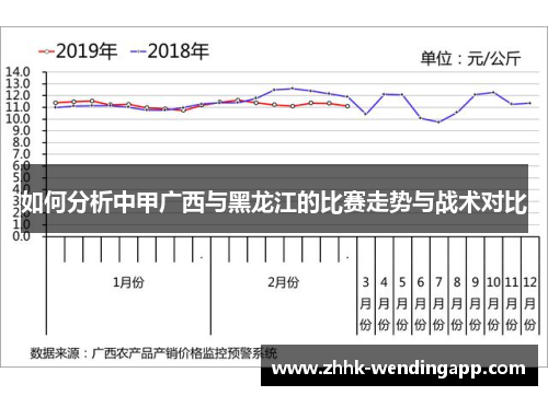 如何分析中甲广西与黑龙江的比赛走势与战术对比