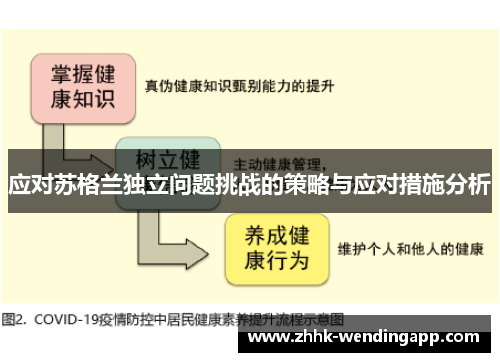 应对苏格兰独立问题挑战的策略与应对措施分析