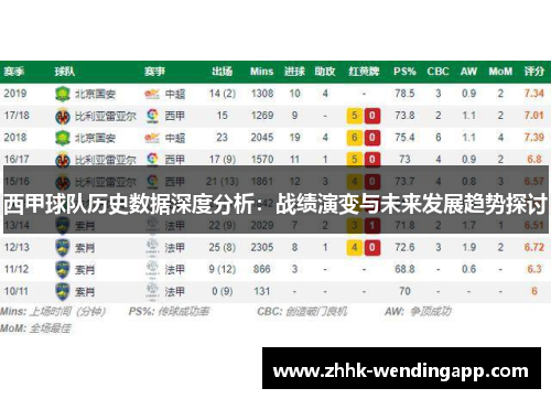 西甲球队历史数据深度分析：战绩演变与未来发展趋势探讨