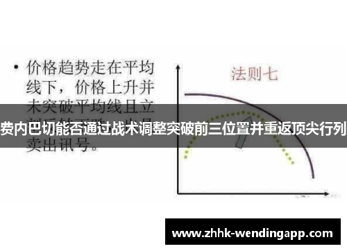 费内巴切能否通过战术调整突破前三位置并重返顶尖行列