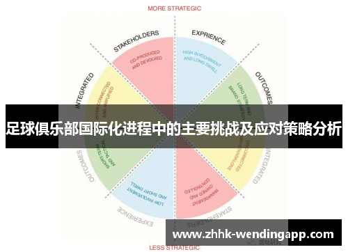 足球俱乐部国际化进程中的主要挑战及应对策略分析