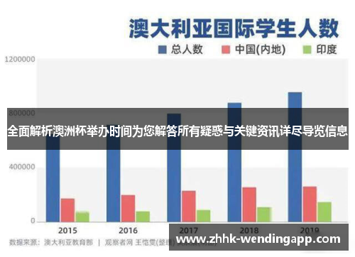 全面解析澳洲杯举办时间为您解答所有疑惑与关键资讯详尽导览信息