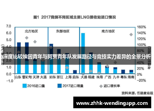 深度比较埃因青年与阿贾青年队发展路径与竞技实力差异的全景分析